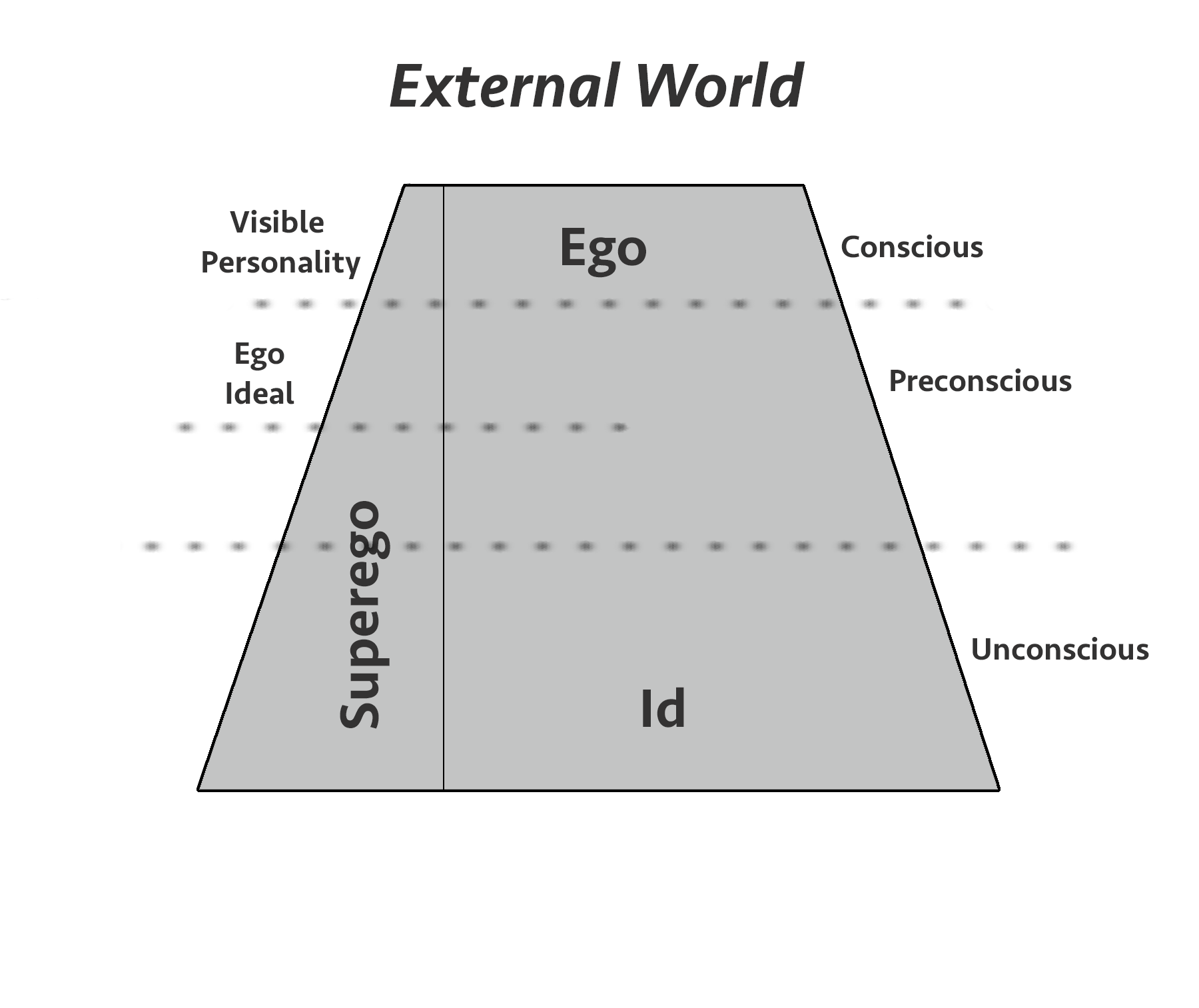 principles of id ego and superego