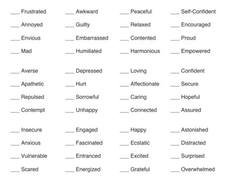 Emotional Survey – Self-psych.com: Take Control Of Your Life